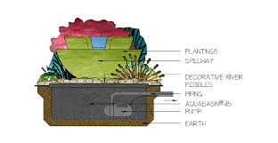 2,156 wall fountain pump products are offered for sale by suppliers on alibaba.com, of which other garden ornaments & water features accounts for 6 there are 561 suppliers who sells wall fountain pump on alibaba.com, mainly located in asia. Outdoor Fountains Diy Water Feature Aquascape Fountain Kit