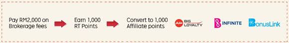 Welcome to kts trading sdn bhd. Rakuten Trade Review And Faq Dividend Magic