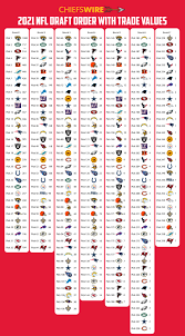 The 2021 season will be the los angeles rams' upcoming 84th season in the national football league, their 85th overall, their 55th in the greater los angeles area, the second playing their home games at sofi stadium and their fifth under head coach sean mcvay. 2021 Nfl Draft Trade Value Chart For Kansas City Chiefs