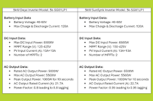 Deye vs Sunsynk: A Comprehensive Comparison - Durban Solar Power