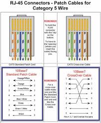Cat 5 Ethernet Cable Wiring Diagram Wiring Diagrams