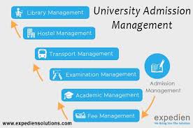 University Admission Management University Admissions University Management University