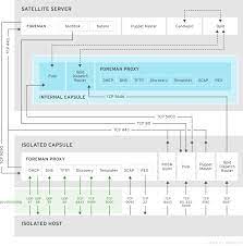 Planning For Red Hat Satellite Red Hat Satellite 6 8 Red Hat Customer Portal