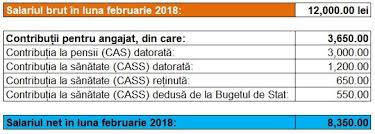 Salariul minim pe economie va fi majorat de la 1 decembrie 2018 şi va fi diferenţiat în funcţie de studii și de vechime. Inferior De Cooperare Ambii Calculator Salarii Decembrie 2018 Mohba Org