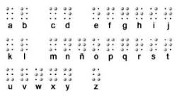 Para lo cuál hemos realizado el alfabeto completo en braille y con su correspondencia con el castellano. Alfabeto Braille Como Sistema De Lectoescritura Personas Ciegas