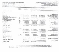 Oleh via aulia sari nim. Koperasi Syariah Benteng Mikro Indonesia
