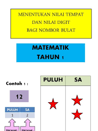 Caj penghantaran adalah sebanyak rm0.15 manakala caj penerimaan dikenakan sebanyak rm0.20 tidak termasuk sst. Angka Giliran Upsr 2019 Lupa Angka Giliran Spm Perkhidmatan Sms Untuk Semakan Keputusan Upsr 2019 Akan Dibuka Mulai Jam 10 Pagi Dong Cer