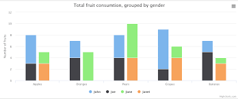 r highcharts multiple stacked bar chart stack overflow