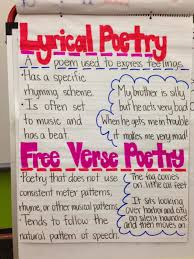 Lyrical Poem Google Search Free Verse Poems Lyrical Poems Anchor Chart Free Verse Poetry Anchor Chart
