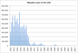 Measles And Vaccination Mystery Rays From Outer Space