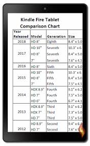 kindle fire tablet comparison chart