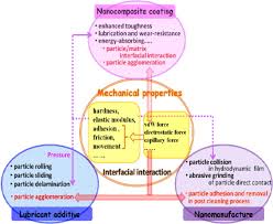 We did not find results for: Nanoparticles Properties Applications And Toxicities Sciencedirect