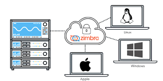 Zimbra Mail Server Hosting For Businesses In 2020