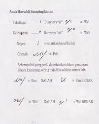 Jika kalian ingin mengganti huruf vokal atau menghilangkannya, kalian memerlukan anak sukhat yang bisa di letakkan di dekat huruf. Mekhanai Liwa Aksara Lampung