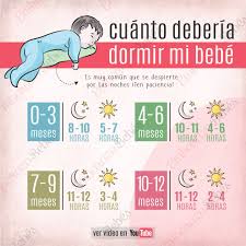 Cuanto Deberia Dormir El Bebe En 2020 Trucos Para Padres Bebe Cuidados De Bebes