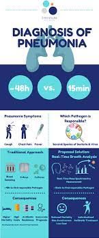 Diagnosis Of Pneumonia | Department Of Biomedical Engineering