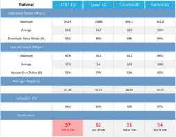 Best prepaid uk sim card for tourists in 2021. The Best Cell Phone Plans For 2021 Reviews By Wirecutter