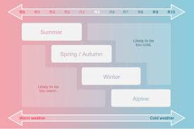 R Value And Sleeping Mats Explained Snowys Blog