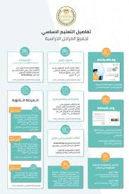 قرارات وزارة التربية والتعليم المصرية. ÙˆØ²ÙŠØ± Ø§Ù„ØªØ¹Ù„ÙŠÙ… ÙŠÙ†Ø´Ø± Ø®Ø±ÙŠØ·Ø© Ø§Ù„ØªØ¹Ù„ÙŠÙ… Ø§Ù„Ø£Ø³Ø§Ø³ÙŠ Ø§Ù„Ù…Ù‚Ø¨Ù„Ø© Ø¨Ù…Ø±Ø§Ø­Ù„Ù‡ Ø§Ù„Ù…Ø®ØªÙ„ÙØ© Ù…ØµØ± Ø§Ù„ÙˆØ·Ù†
