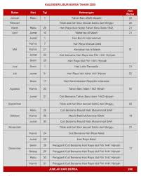 Bni memperhitungkan, kebutuhan uang nasabah selama bulan ramadhan dan idul fitri 1440 hijriah. Ingat Ini Kalender Libur Lebaran Bank Bursa Saham