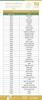 جامعة الطائف On Twitter النسب المقبولة في كل تخصص في شطر الطالبات بـ جامعة الطائف المقر الرئيسي يلزم اجتياز اختبار اللياقة البدنية لتخصص علوم الرياضة يلزم حفظ ١٥ جزء من القرآن الكريم