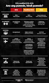 Check spelling or type a new query. Covid 19 Lockdowns Understanding The Different Kinds Of Community Quarantines Abs Cbn News