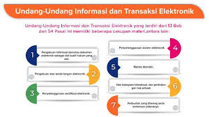 Maybe you would like to learn more about one of these? Undang Undang Informasi Dan Transaksi Elektronik Ditjen Aptika