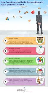 What Does It Take To Create Instructionally Sound E Learning Courses An Infographic Learning Courses Elearning Online Course Design