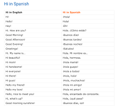 Fourth floor = cuarto piso fourth place = cuarto lugar cuarto also means bedroom so it depends on the context. 50 Ways To Say Hi And Bye In Spanish Myenglishteacher Eu Blog