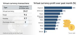 Many bitcoin atms let you buy bitcoin in much the same way that you deposit money at a regular atm. Crypto Trade And Remittance Falls Under Special Crackdown In South Korea Until June ë§¤ì¼ê²½ì œ ì˜ë¬¸ë‰´ìŠ¤ íŽ„ìŠ¤ Pulse