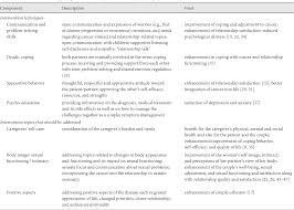 How relationships can change taking on a caring role often changes relationships. Intimate Relationships Affected By Breast Cancer Interventions For Couples Semantic Scholar