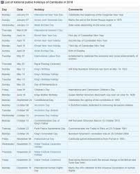 This is the list of the 2021 public holidays for each state and territory in australia. National Public Holidays For Cambodia In 2018 Ride Asia Motorcycle Forums