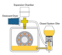 How to remove a toe touch tub stopper. Water Contamination In Bearing Lubrication Pumps Systems
