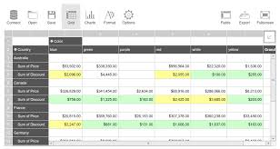 Comparison Of Javascript Pivot Grids For Developers Dzone