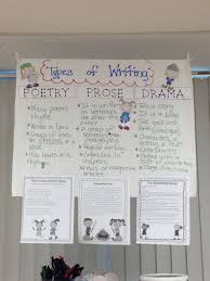 Poetry Prose Drama Anchor Chart Google Search Teaching