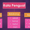 Sementara kata pemeri adalah berinaksud. 1