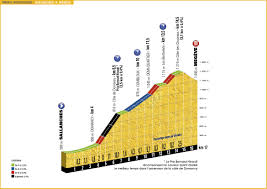 — le tour de france (@letour) july 14, 2016. Tour De France 2016 Die Strecke
