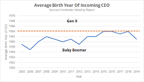 The Boomer Blockade How One Generation Reshaped Work