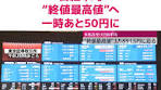 #東京株式市場 で#日経平均株価 は値を上げ、バブル期の1989 ...