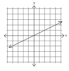 Domain And Range Math Analysis Functions