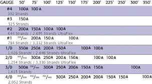 Suggested Ampacity Chart Welding Cable Welding Supplies Welding