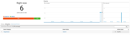 Sign in to google analytics. How To Send Google Analytics Event With Php Silva Web Designs