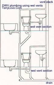 What is in the room above the basement bathroom? Applicable Venting For Basement Bathroom Terry Love Plumbing Advice Remodel Diy Professional Forum
