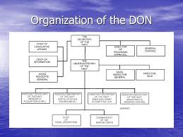 Don Organizational Chart Don Org Chart Navy Chart System