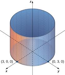 12 6 Quadric Surfaces Mathematics Libretexts