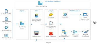 Jual inject paket n pulsa gan, terima transfer atm, tinggal kirim see more of inject paket & pulsa all operator murah on facebook. Azure Data Lake Analytics And U Sql