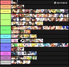 age chart revised super smash bros memes super smash