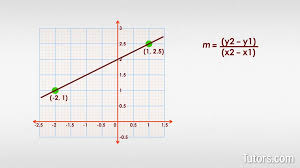 Slope = change in ychange in x : Perpendicular Slope How To Find Slope Of Perpendicular Lines