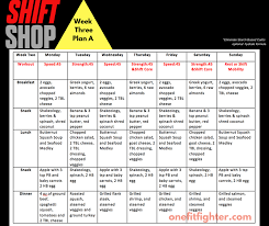 The Shift Shop Workout Calendar One Fit Fighter Fitness Blog Workout Meal Plan Workout Food Workout Review