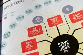 Fortune Magazine 500 Issue Fortune Magazine Infographic Inspiration Magazine
